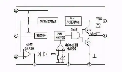 1,pwm开关电源集成控制ic-uc3842工作原理二,开关电源最后再说一下