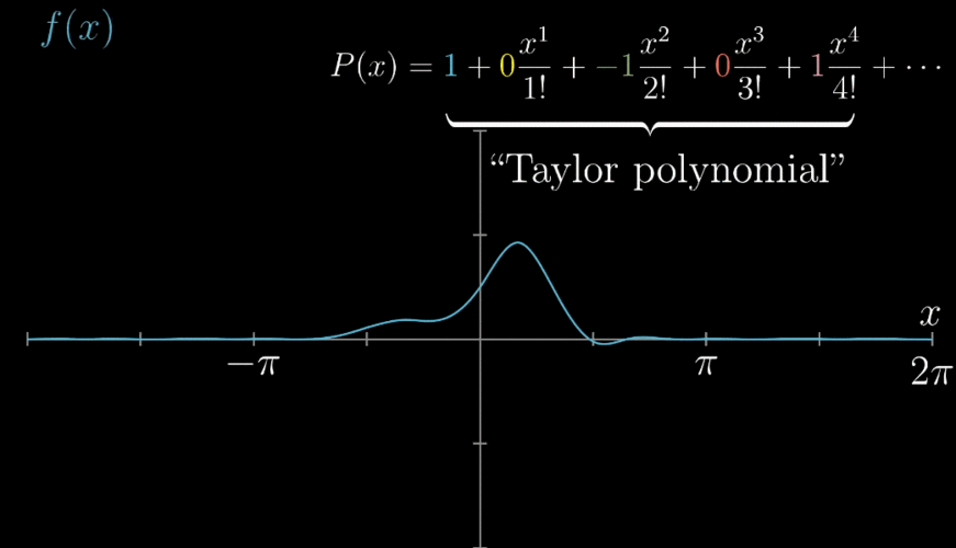 【直观详解】泰勒级数