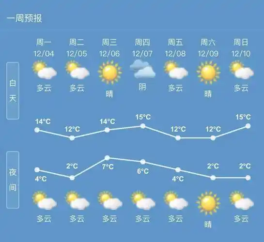 天津天气预报哎呀_(我想看天津的天气预报)
