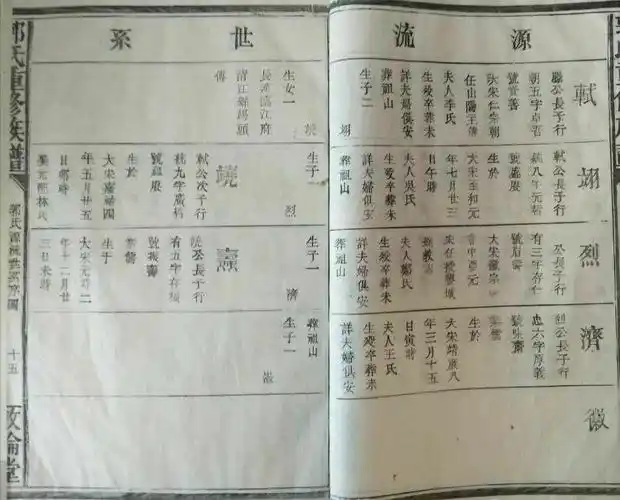 郭氏家族迁徙史