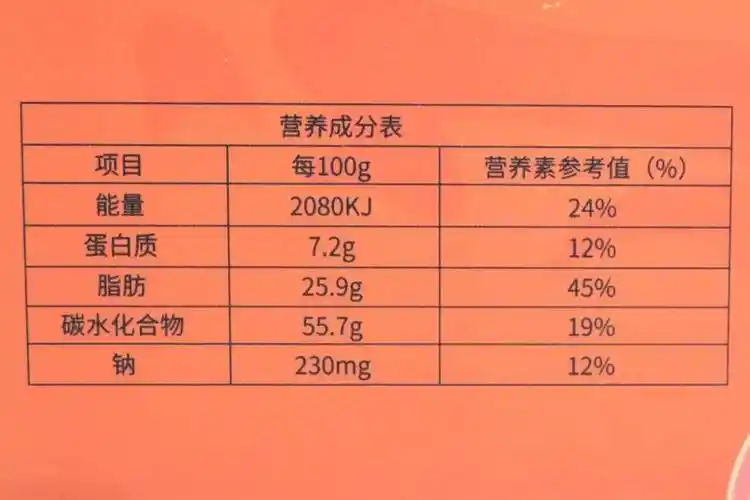 都在吃的潮款零食,只有2块钱?