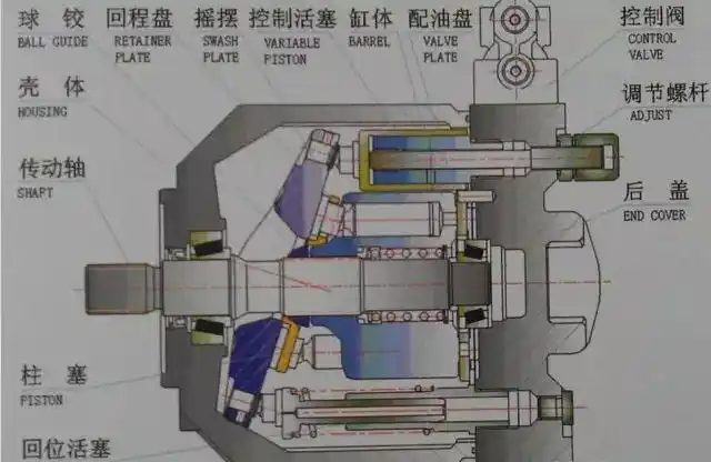 图解柱塞泵的结构及工作原理