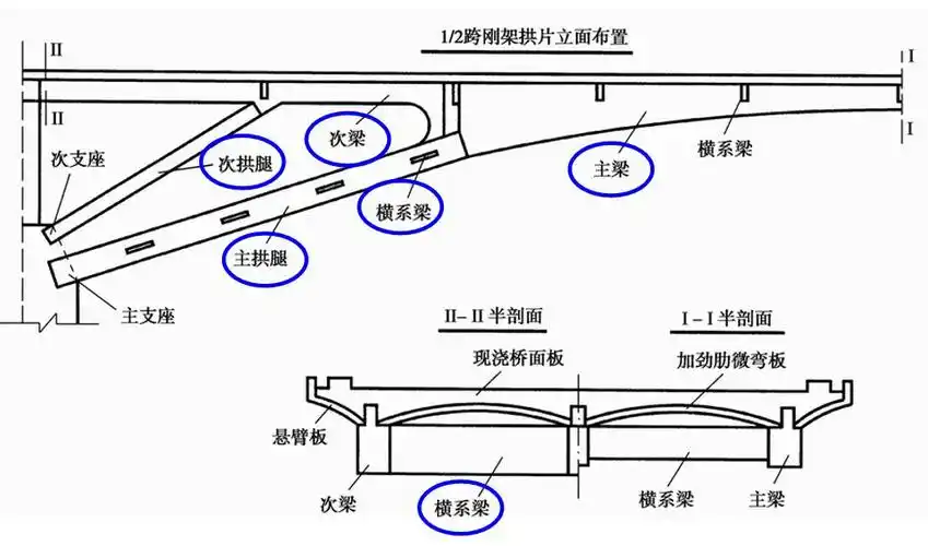 [分享]组合体系桥构造超全解析