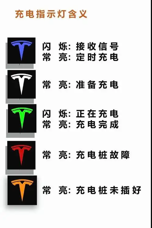 特斯拉的充电指示灯含义