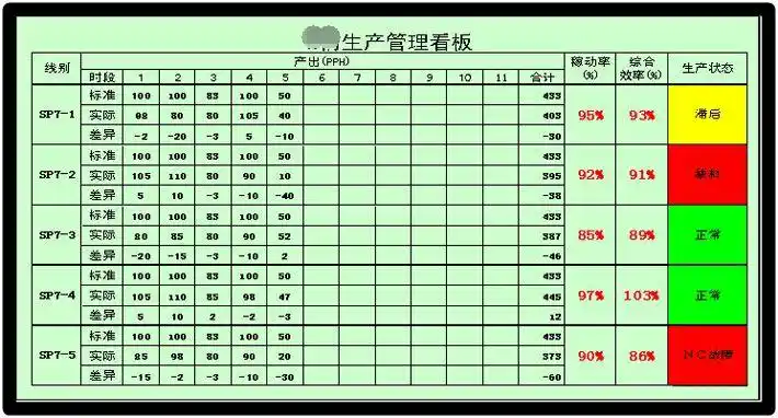 工厂流水线车间生产管理看板