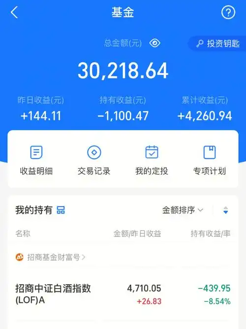 大家好,我是鲸95-今日落袋收益:770今日日常支出:78198余额