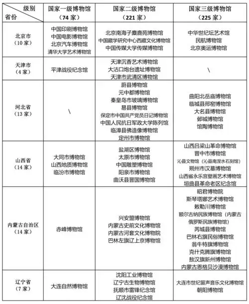 和平县博物馆入选!_中国博物馆