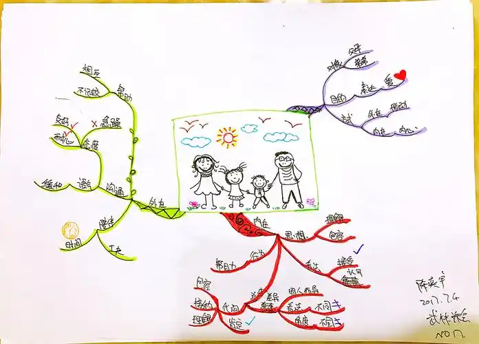 【文魁派】:陈奕宇思维导图武林计划no.18:如何表达对父母的爱