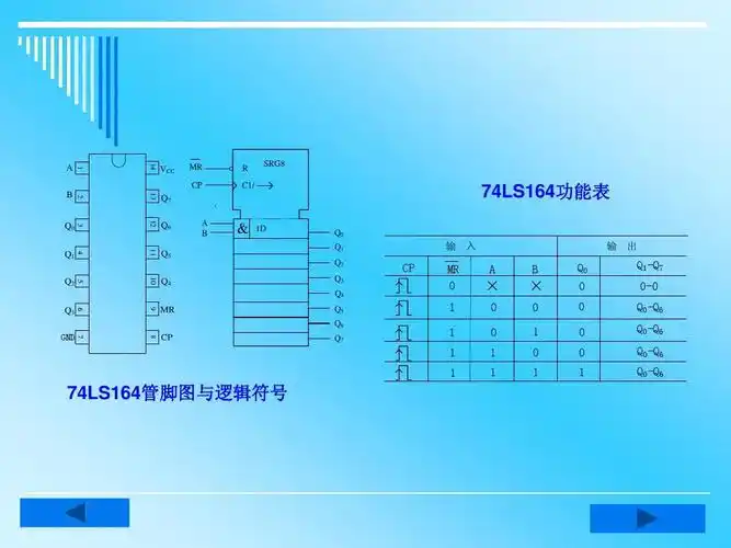 r c1/ srg8    74ls164管脚图与逻辑符号