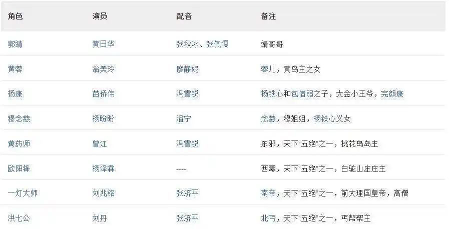 求83版《射雕英雄传》演员表