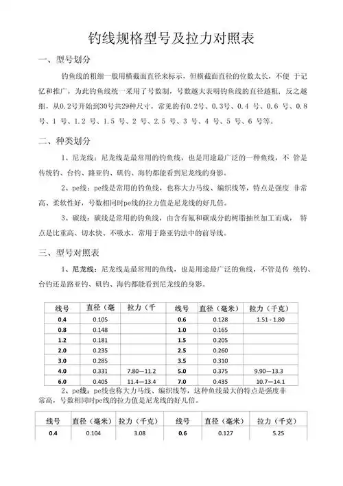 尼龙线,pe线,碳线钓线规格型号及拉力对照表_第1页