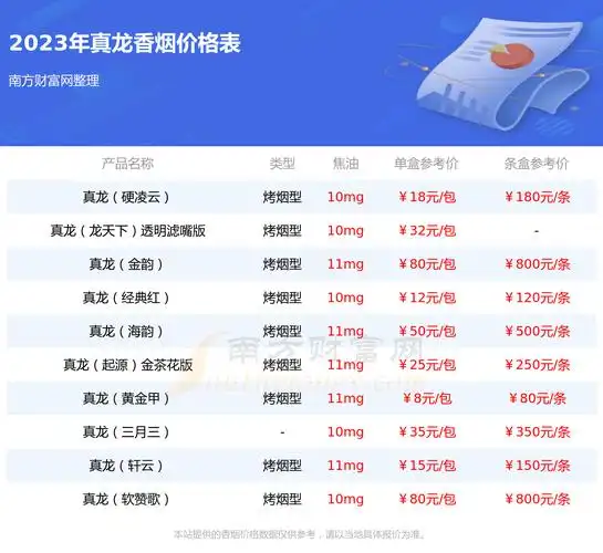 真龙鸿韵香烟多少一包2023价格一览