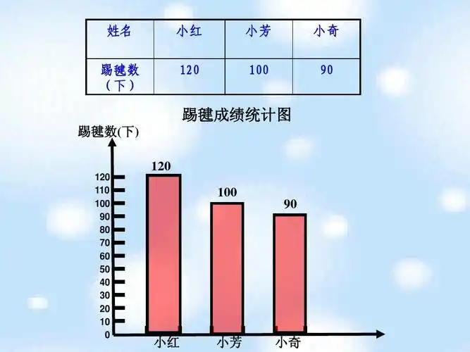 【四年级数学上册教学设计优质课件】条形统计图课件ppt