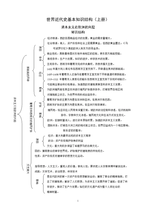 世界近代史基本知识结构修订稿.doc