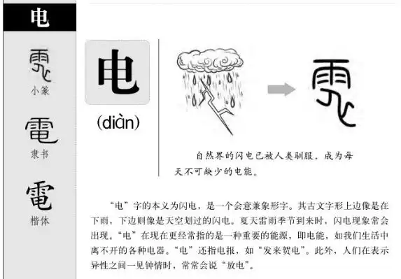 关于电的笔顺就分享到这了,平时的你有没有写错呀,赶快对比下吧.