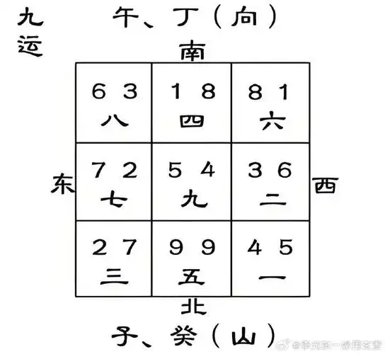 虽然认识八卦二十四山方位,知道五行的力量.