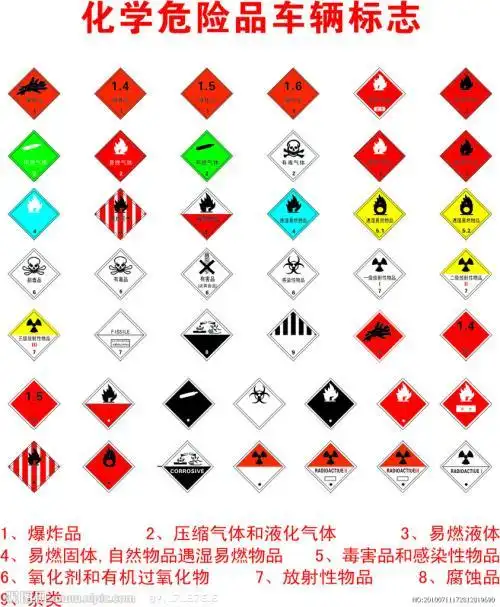 九类危险品标志