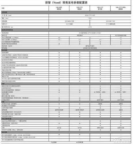 广汽本田缤智1.8l车型将10月25日上市