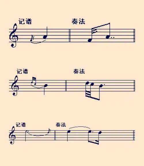 成长】⑨装饰音记号 写美篇  长倚音的标记法在一百多年前就废弃不用