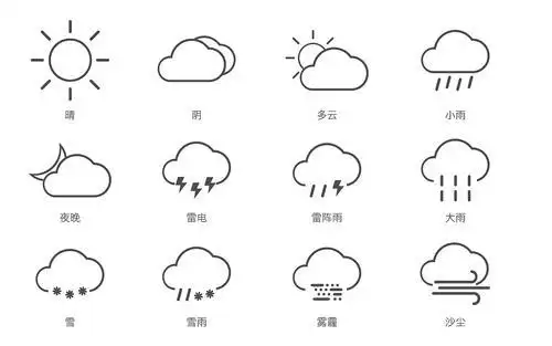 天气简笔画简单