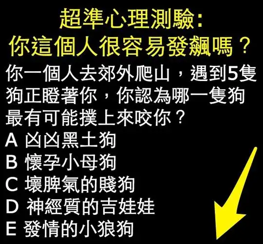 超准心理测验: 你这个人很容易发飙吗?