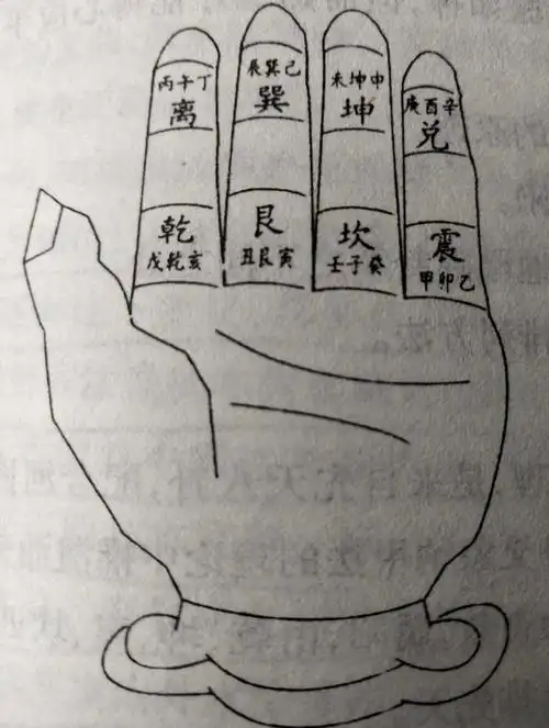 风水罗盘应用知识三