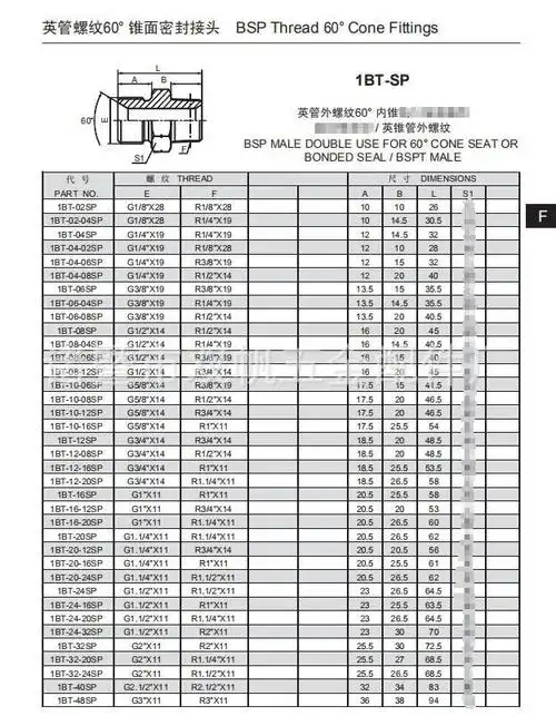 【批发】高压油管接头液压过渡接头管螺纹转锥管螺纹g转zg1分2分