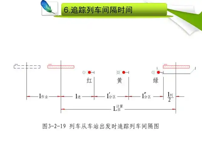 铁路列车运行图