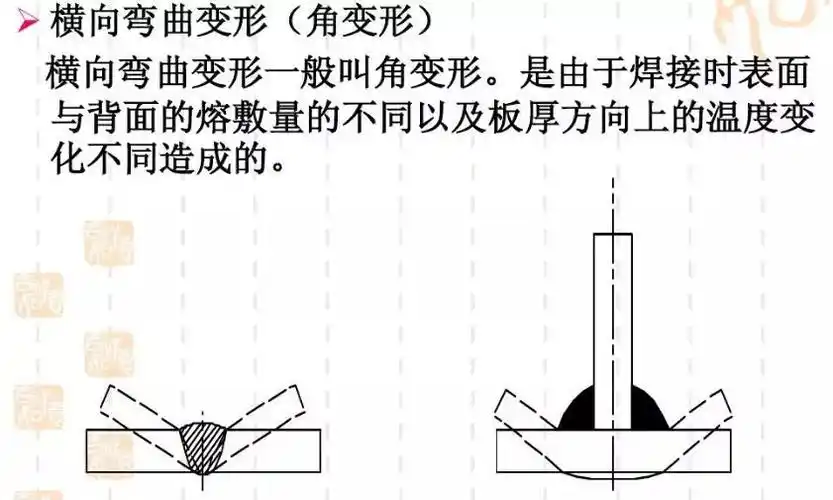 焊接变形的种类及其控制