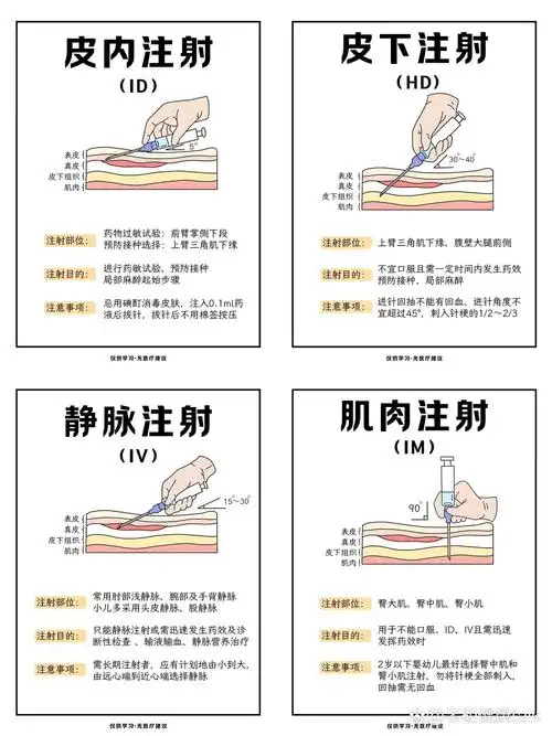 一分钟拿捏临床常见的四种注射方法