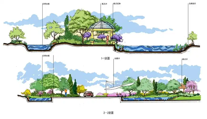 7套公园手绘剖面图psd素材-景观快题设计-筑龙园林景观论坛