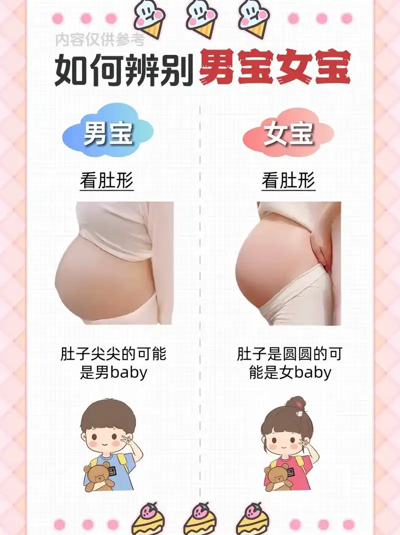 仅供大家娱乐哦,孕妈也借此预判宝宝性别.对宝宝性别感兴趣