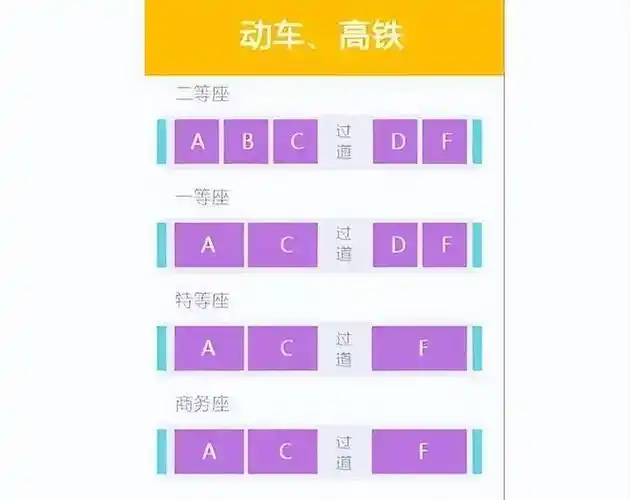 而且从不夜间运行|商务座|一等座|火车|座位号_网易订阅