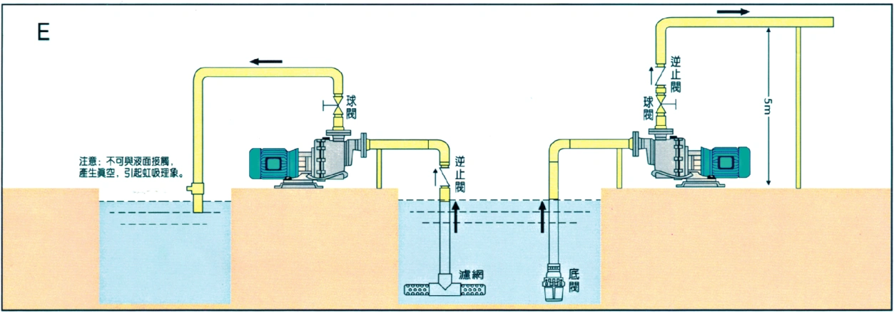 自吸泵参数吸程介绍