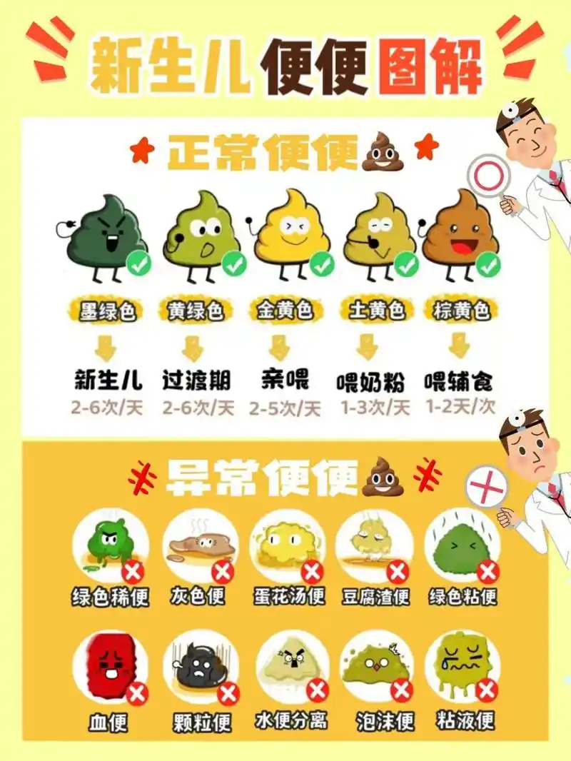 宝宝便便93图解|送给爱观察臭臭的妈妈们 从我女儿出生到现在14个月