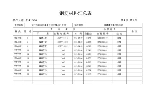 2014钢筋原材料汇总表.doc