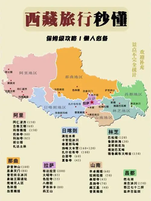 西藏旅行保姆级攻略秒懂各大热门景点