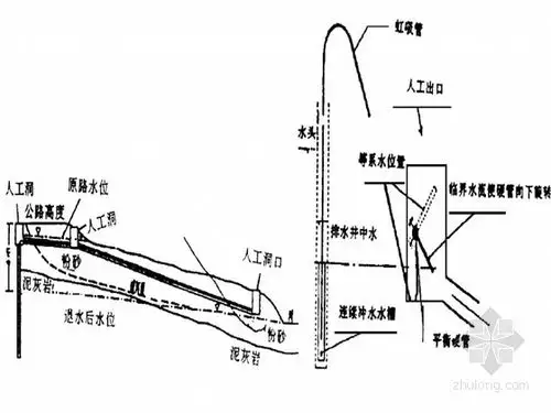 倒虹吸排水示意