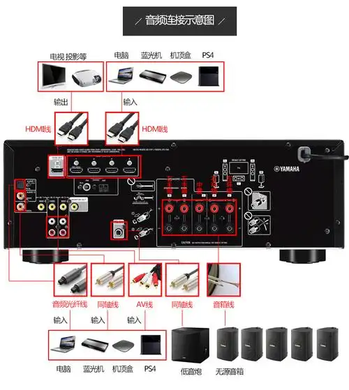 yamaha雅马哈rxv385蓝牙数字功放机家用家庭影院音箱套装功放