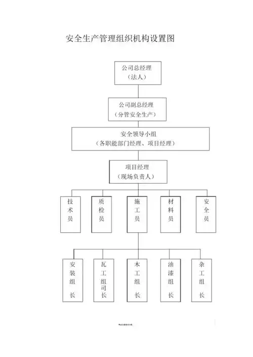 安全生产学习管理组织机构设置图.docx