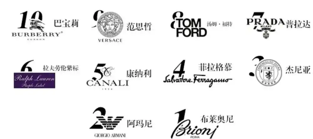 世界十大男装品牌排行top10 - 国外品牌男装排行榜前十名 - 实验室