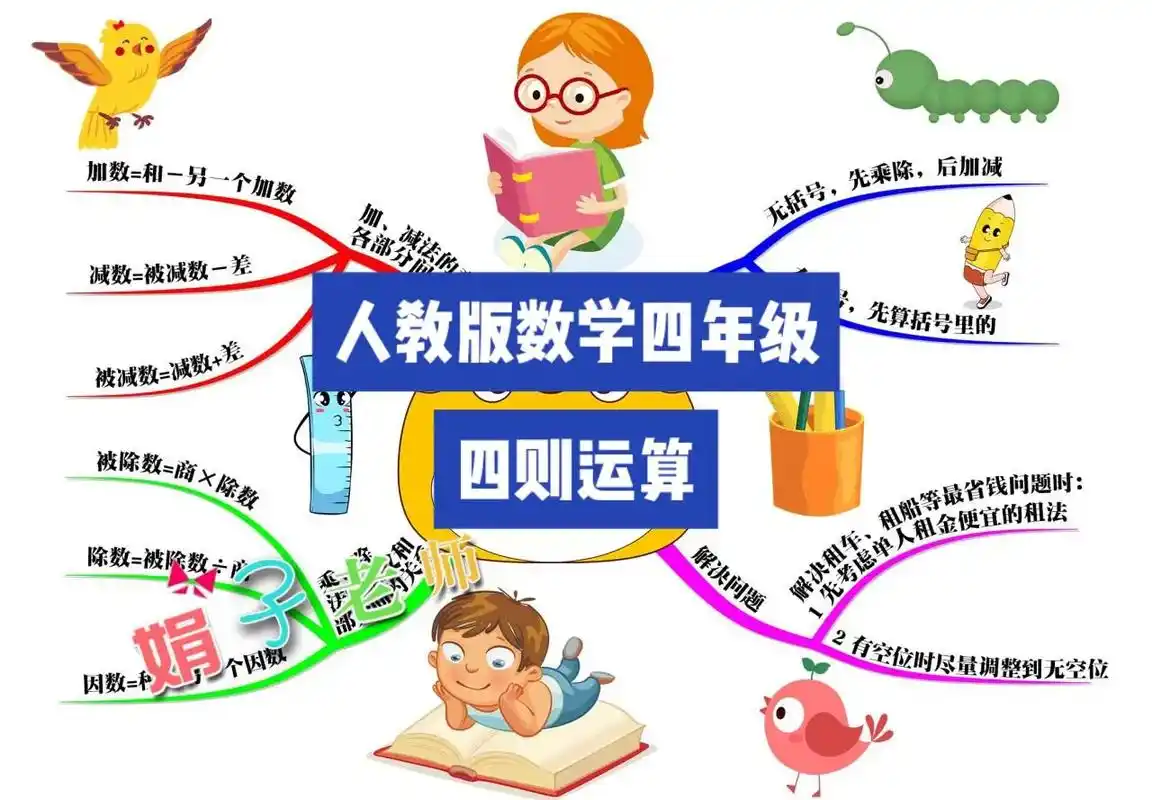 数学四年级下册第一单元四则运算思维导图.回复 @娟子老师的评 - 抖音