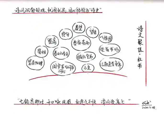 脑图解读杜甫的生平 - 简书