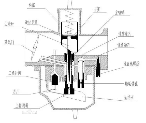 摩托车化油器内部图解第1页