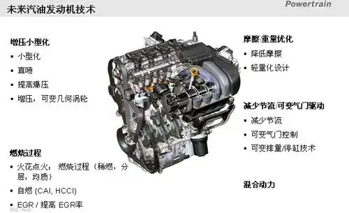 汽油发动机柴油发动机的区别