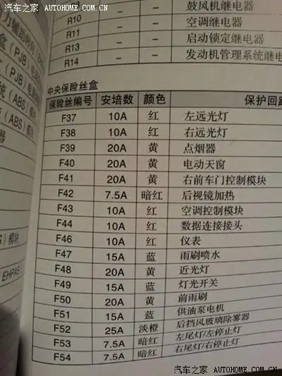 05款的福克斯,中央保险丝盒,取acc电源,一般是用哪个保险丝接口?