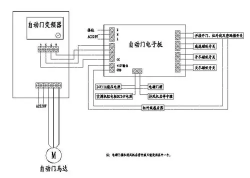自动感应门的好处 自动感应门接线图