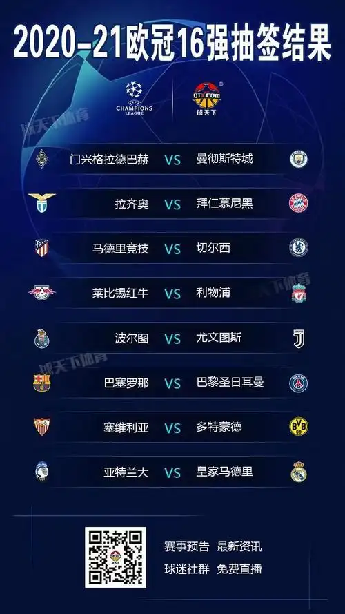 20202021欧冠16强名单及具体对阵赛程表