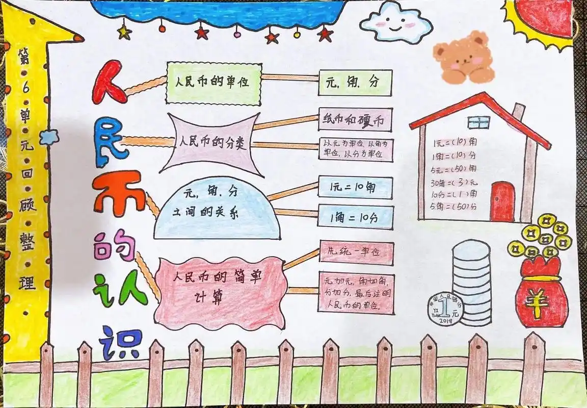 一年级数学手抄报 人民币的认识 一年级下册数学小报 人民币的认识