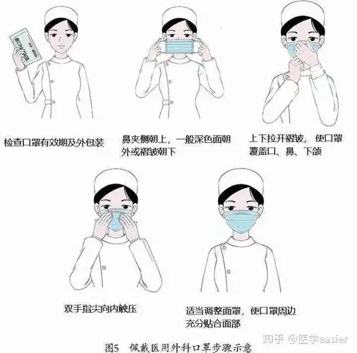 带口罩的正确方法.
